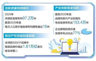 星空体育-人工智能专利有效量居全球前列（权威发布）