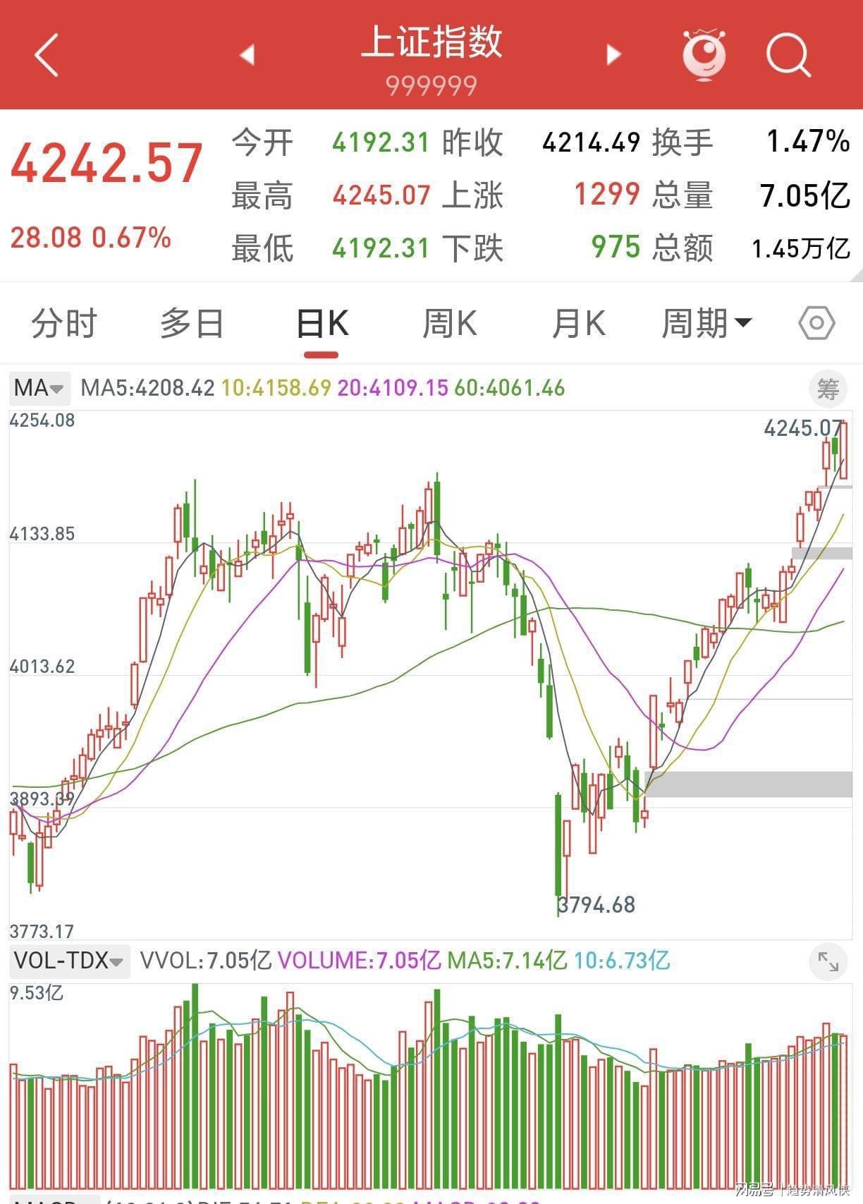 星空体育官网-A股:股民坐稳扶好了,不出意外的话,明天或迎来更大级别逼空行情？